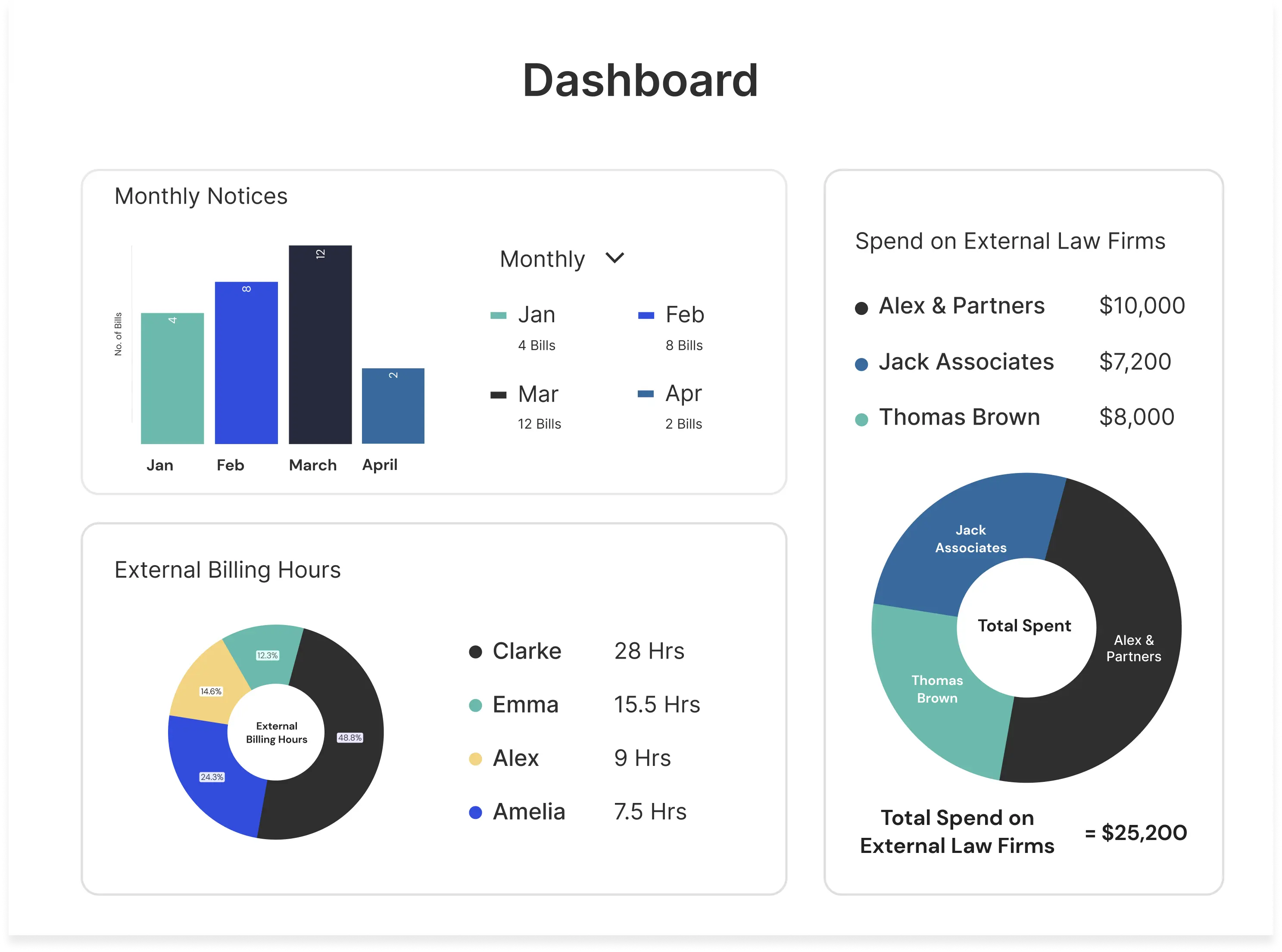 Lawyer Performance Tracking